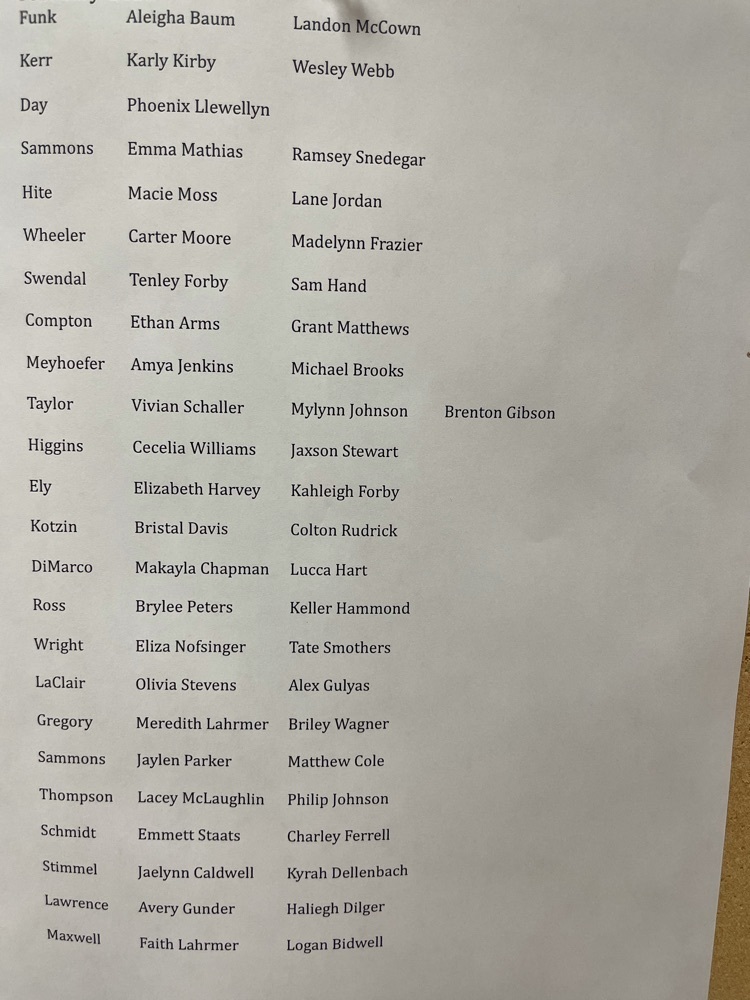 February Student of the Month list